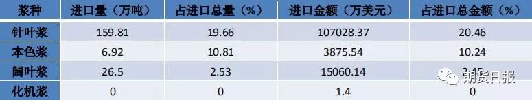 蓬莱市天气预报评测3