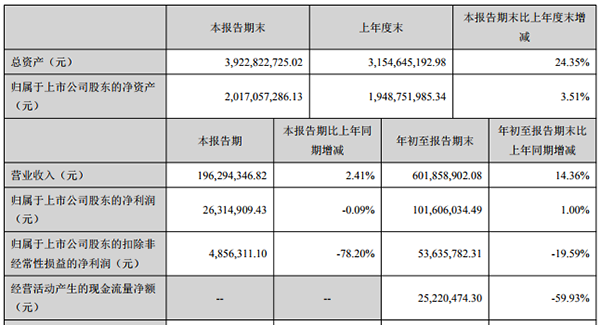 通榆县天气预报评测1