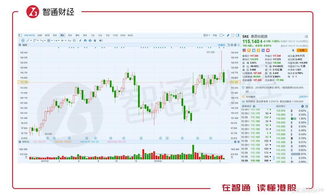 苍南龙港天气预报介绍