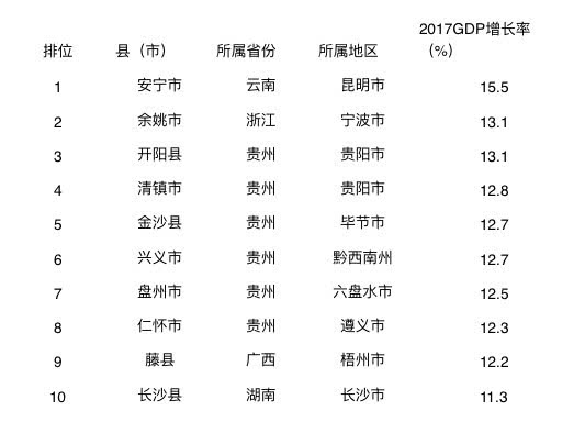 迪庆天气预报介绍