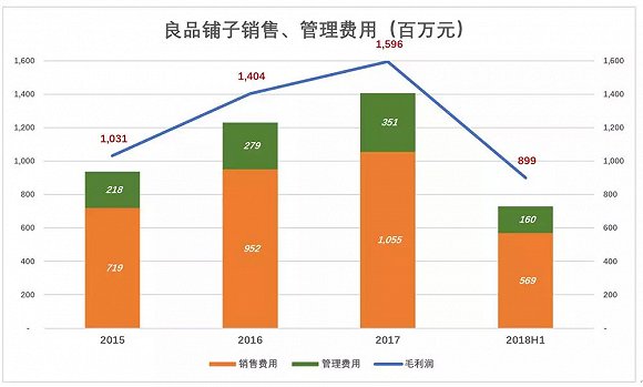 怀柔天气评测2