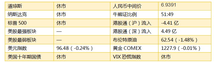 富拉尔基天气预报评测3