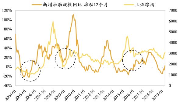 宜昌市天气预报介绍