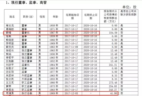 河北邯郸天气评测1