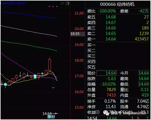 湖北一周天气评测2