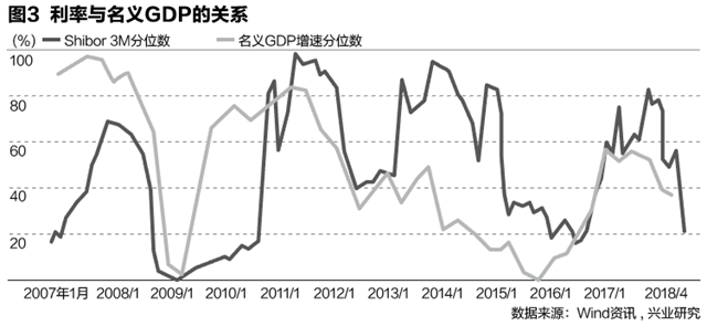 兴安盟天气预报评测3