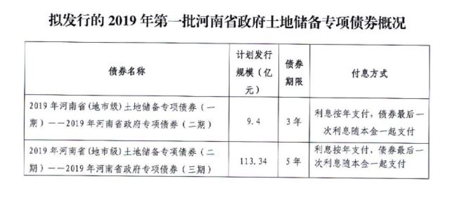 安徽砀山天气预报介绍