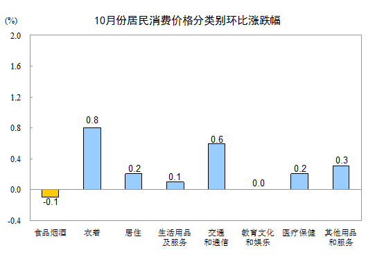 绥滨天气评测2