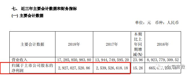 江苏无锡一周天气预报评测1