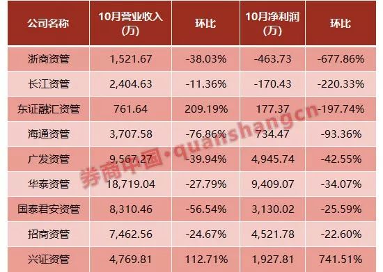 辽宁沈阳一周天气预报评测1