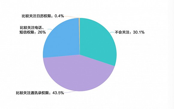 义乌天气评测2