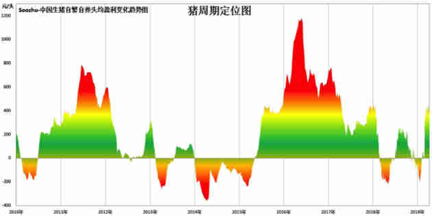 开封市天气预报评测1