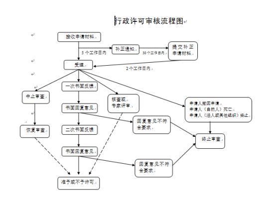 葫芦岛天气2345评测1