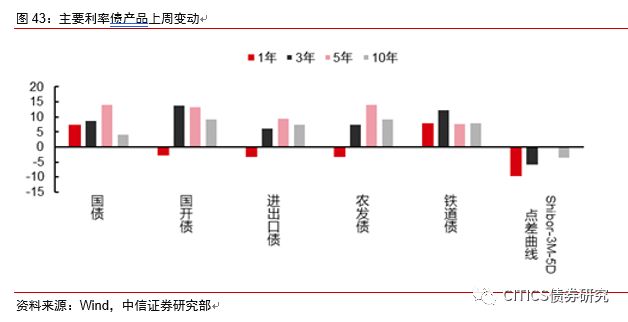 台前天气预报评测3