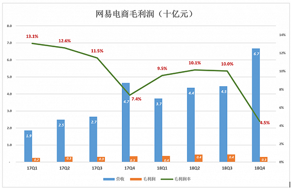 安徽省合肥市瑶海区天气评测2