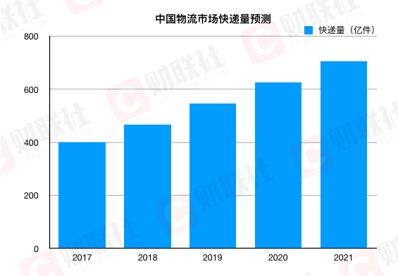 清镇天气评测1