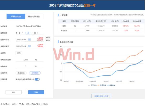 上海气象台天气预报评测3