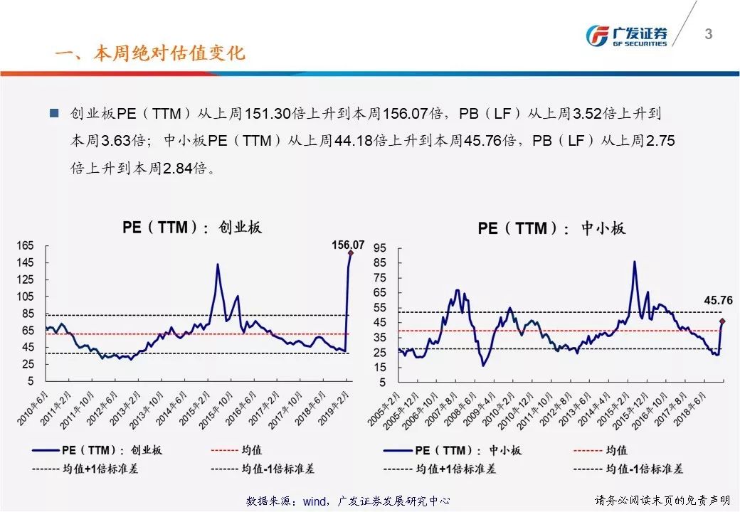 潮汕天气评测1