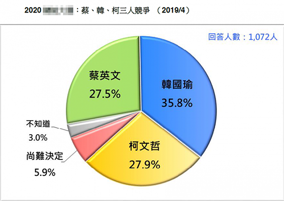 明天的天气怎么样评测3