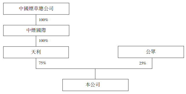 新乡 天气评测3