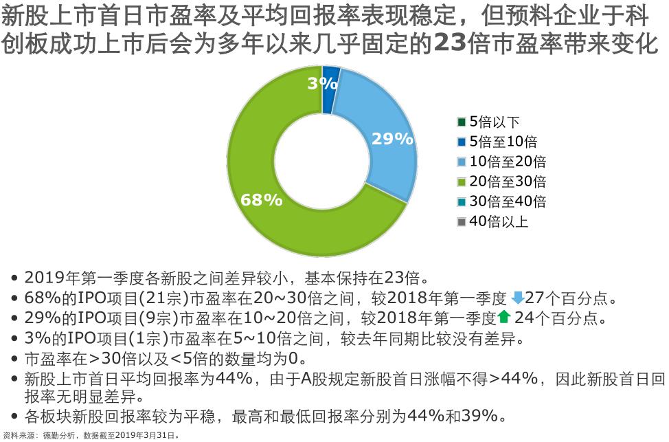 白水洋天气预报评测2