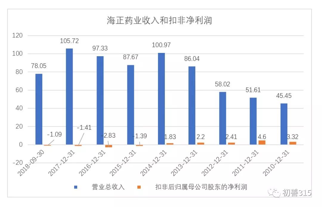 浙江省宁波市慈溪市天气介绍