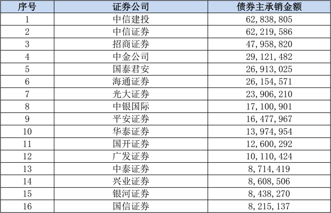 苏州一周天气预报评测1