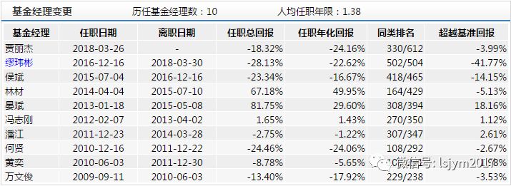 山西河津天气预报评测3