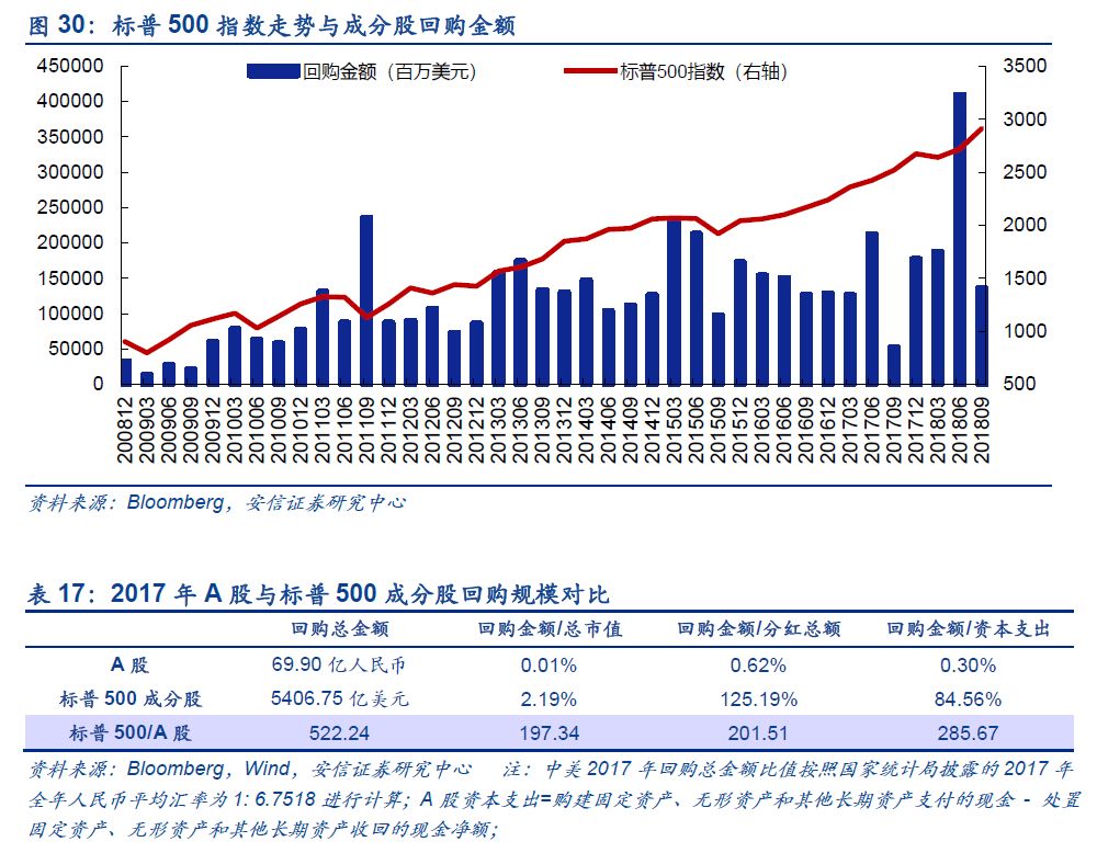 黑龙江省哈尔滨市南岗区天气评测1