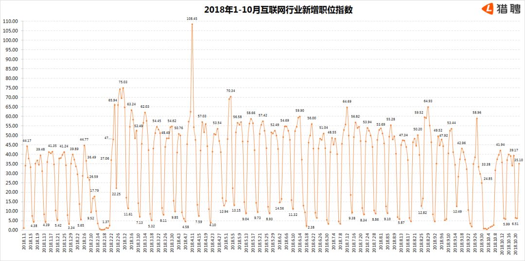 苏州未来一周天气预报评测1