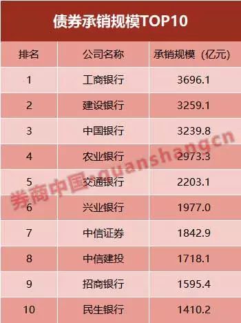 烟台天气预报一周 7天评测3