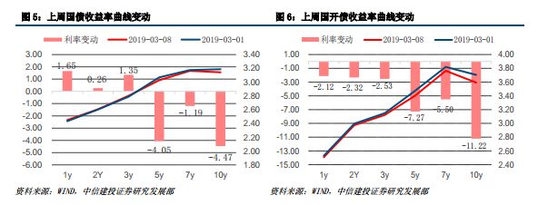 山海关天气评测2