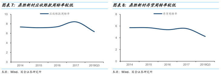 本地最近15天的天气预报15天查询评测3