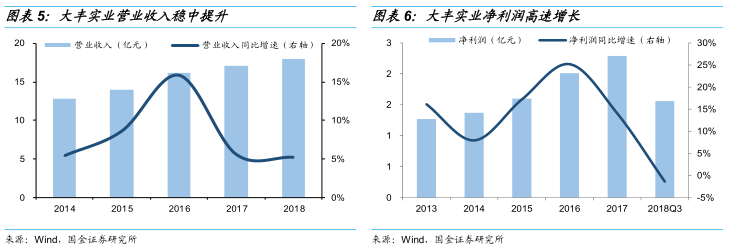 山东省东营市天气介绍