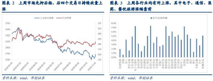 宝应天气介绍