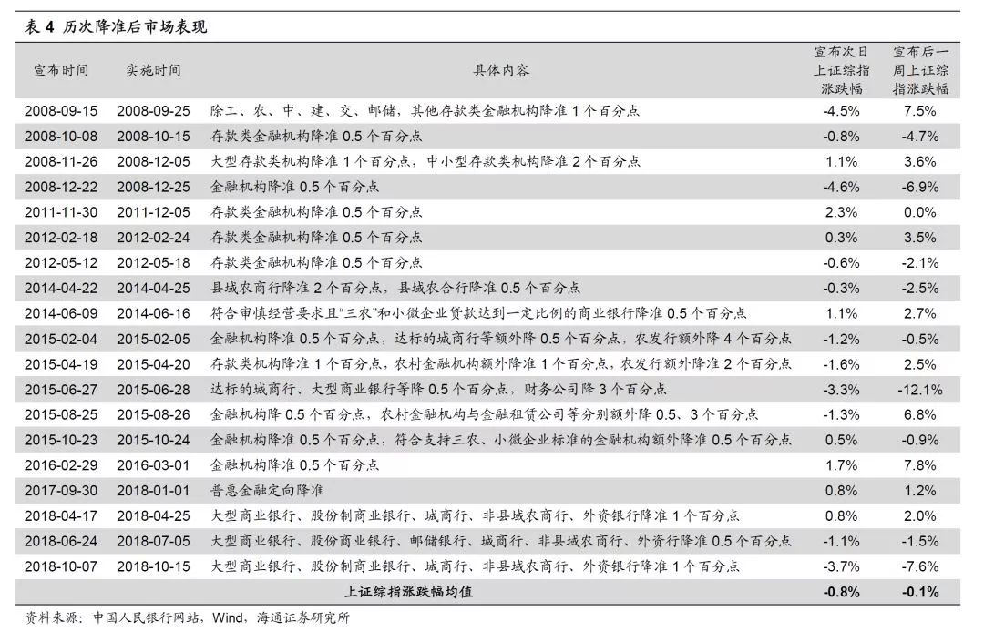 城阳天气评测2