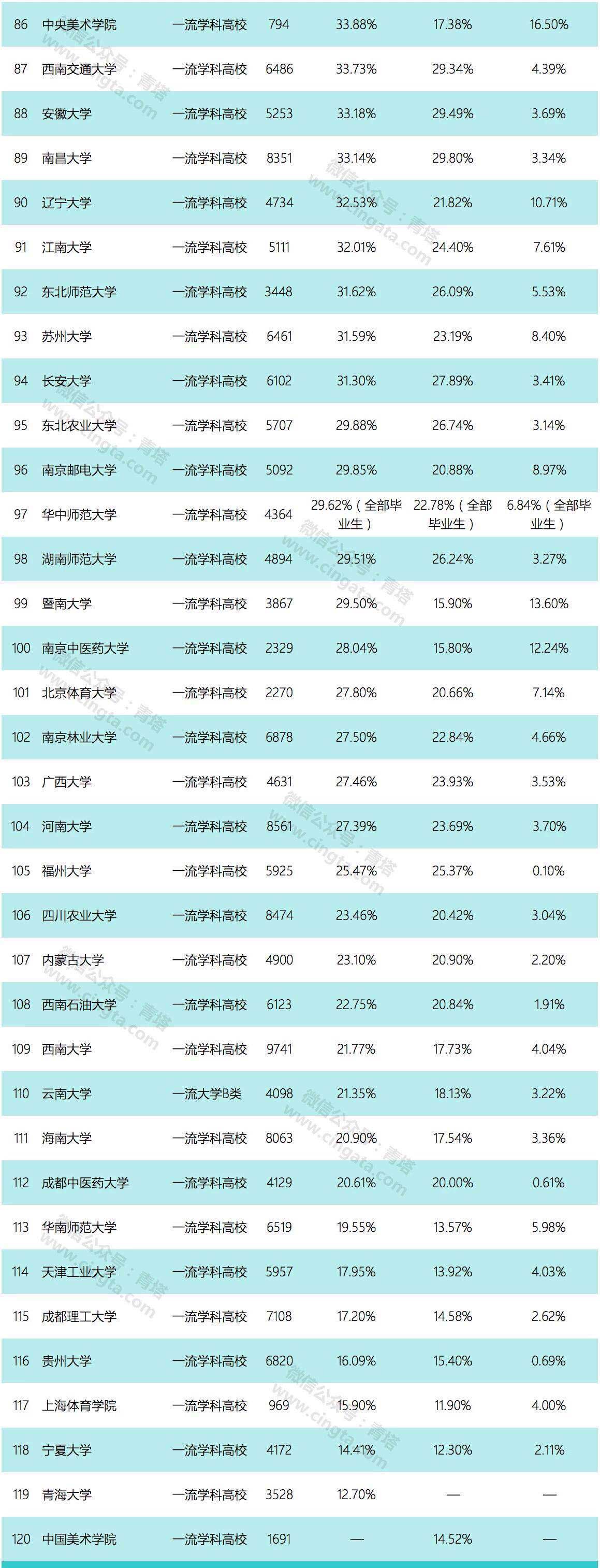 沙河天气预报评测1