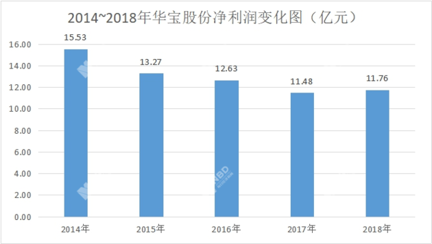 长白山天气预报一周介绍