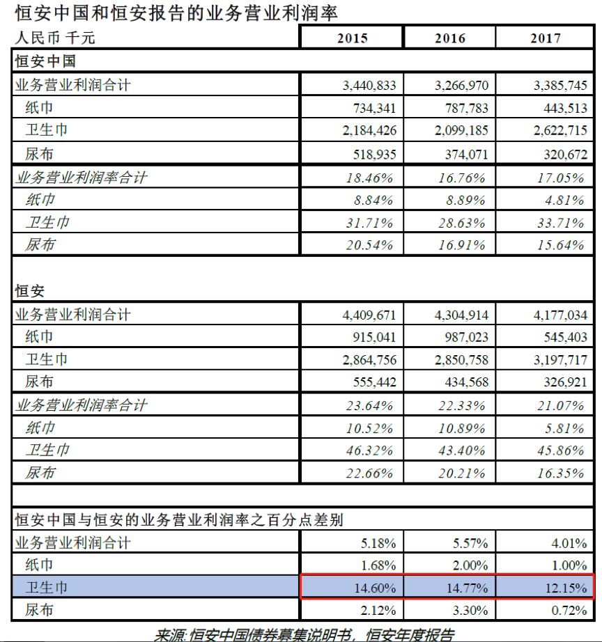 自贡天气预报评测3