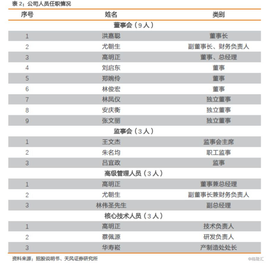 漳州市天气评测2