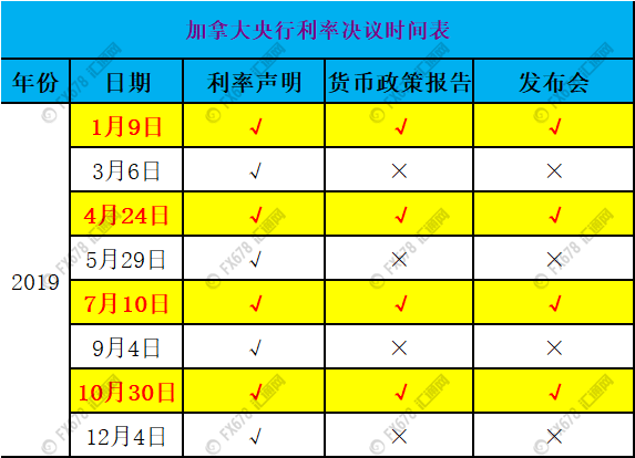 晋中市天气预报评测2