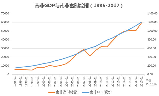 民和天气预报评测2