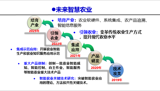 梁平天气评测1