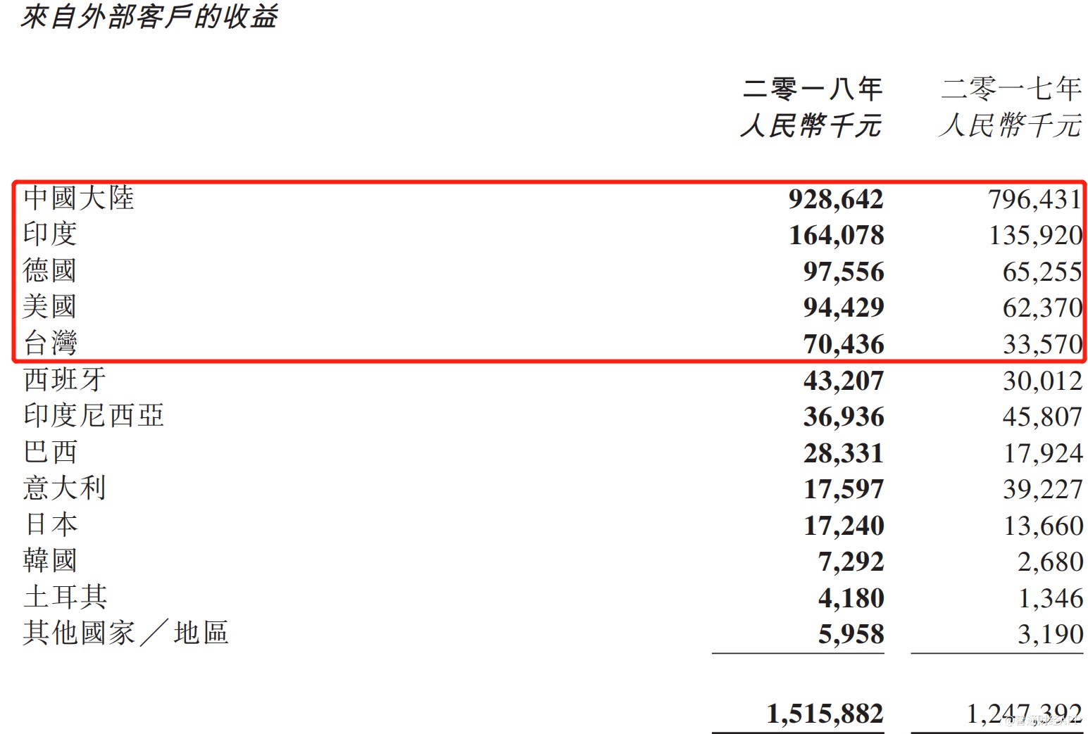 高安市天气评测1