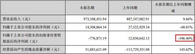 闽清天气评测2