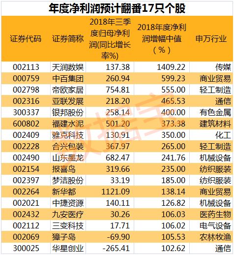 郑州天气预报7天评测3