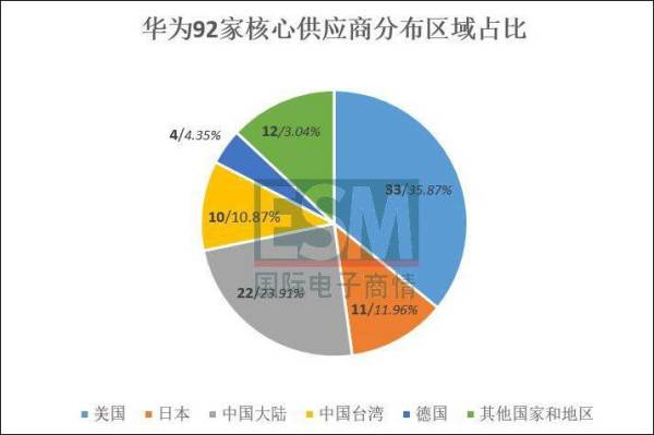 扬州天气2345评测3