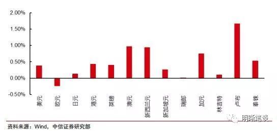 黑龙江宝清天气预报评测1