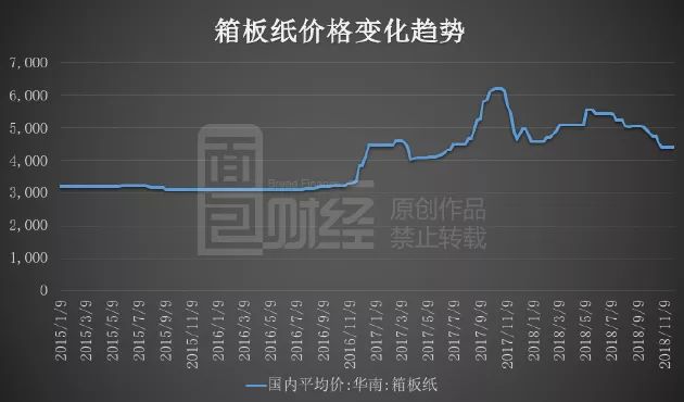 海安天气介绍