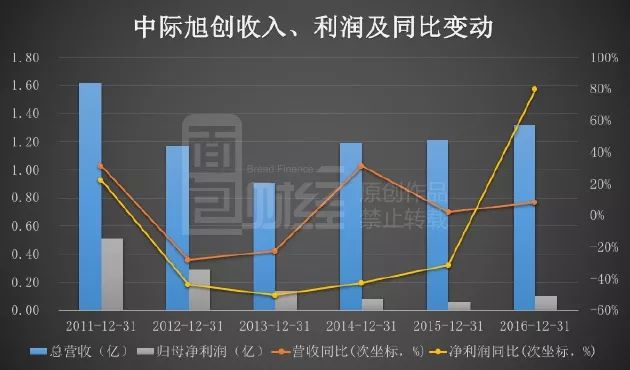 长治天气2345评测1